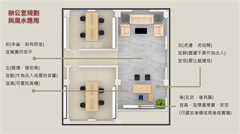 財位桌尺寸|辦公室隔間、辦公桌尺寸與風水有關係？淺談辦公室風。